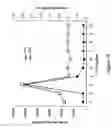 Fig. 11 - MICROEMULSIONS AS PRECURSORS TO SOLID NANOPARTICLES