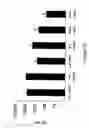 Fig. 13 - MICROEMULSIONS AS PRECURSORS TO SOLID NANOPARTICLES