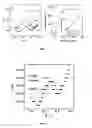 Fig. 05 - Signal-on architecture for electronic, oligonucleotide-based detectors