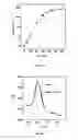 Fig. 07 - Signal-on architecture for electronic, oligonucleotide-based detectors
