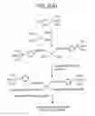 Fig. 05 - Method for attachment of silylated molecules to glass surfaces