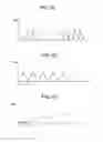 Fig. 28 - Method of inspecting a DNA chip and apparatus thereof