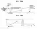Fig. 55 - Method of inspecting a DNA chip and apparatus thereof