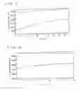 Fig. 03 - Method for detecting target nucleic acid