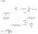 Fig. 07 - Massively parallel synthesis of biopolymeric arrays