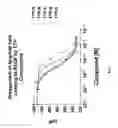 Fig. 10 - Fluorescence polarization assay