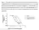 Fig. 06 - Assay system for GLP-2 receptor ligands