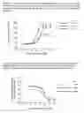 Fig. 08 - Assay system for GLP-2 receptor ligands