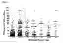 Fig. 04 - Method for assessing disease states by profile analysis of isolated circulating endothelial cells