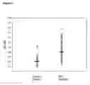 Fig. 04 - Method of diagnosing myasthenia gravis and kits therefor