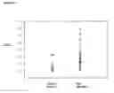 Fig. 05 - Method of diagnosing myasthenia gravis and kits therefor