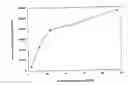Fig. 02 - Analytical method for detecting alkaline sphingomyelinase and kit for use in such method
