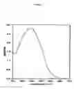 Fig. 03 - CHROMOGENIC TESTS IN THE PRESENCE OF CELLS