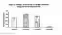Fig. 03 - Methods of in vitro protein synthesis