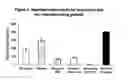 Fig. 04 - Methods of in vitro protein synthesis