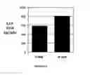 Fig. 07 - Methods of in vitro protein synthesis