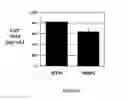 Fig. 10 - Methods of in vitro protein synthesis