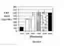 Fig. 11 - Methods of in vitro protein synthesis