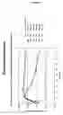 Fig. 26 - Compositions and methods for the preparation of protease resistant human growth hormone glycosylation mutants
