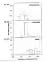 Fig. 02 - Development of human monoclonal antibodies and uses thereof