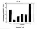 Fig. 04 - Development of human monoclonal antibodies and uses thereof