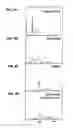 Fig. 05 - Development of human monoclonal antibodies and uses thereof