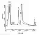 Fig. 03 - Method for the production and purification of adenoviral vectors