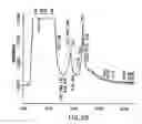Fig. 08 - Method for the production and purification of adenoviral vectors