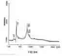Fig. 15 - Method for the production and purification of adenoviral vectors