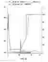 Fig. 18 - Method for the production and purification of adenoviral vectors
