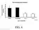 Fig. 05 - Methods for increasing efficiency of homologous recombination