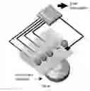 Fig. 06 - Method and apparatus for integrated cell handling and measurements