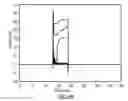 Fig. 10 - Method and apparatus for integrated cell handling and measurements