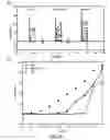 Fig. 11 - Method and apparatus for integrated cell handling and measurements