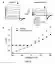 Fig. 17 - Method and apparatus for integrated cell handling and measurements