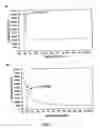 Fig. 02 - METHOD FOR DETECTING A LIPOPROTEIN-ACUTE PHASE PROTEIN COMPLEX AND PREDICTING AN INCREASED RISK OF SYSTEM FAILURE OR MORTALITY
