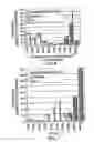 Fig. 07 - METHOD FOR DETECTING A LIPOPROTEIN-ACUTE PHASE PROTEIN COMPLEX AND PREDICTING AN INCREASED RISK OF SYSTEM FAILURE OR MORTALITY