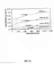 Fig. 16 - METHOD FOR DETECTING A LIPOPROTEIN-ACUTE PHASE PROTEIN COMPLEX AND PREDICTING AN INCREASED RISK OF SYSTEM FAILURE OR MORTALITY