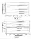 Fig. 22 - METHOD FOR DETECTING A LIPOPROTEIN-ACUTE PHASE PROTEIN COMPLEX AND PREDICTING AN INCREASED RISK OF SYSTEM FAILURE OR MORTALITY