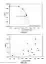 Fig. 28 - METHOD FOR DETECTING A LIPOPROTEIN-ACUTE PHASE PROTEIN COMPLEX AND PREDICTING AN INCREASED RISK OF SYSTEM FAILURE OR MORTALITY