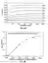 Fig. 32 - METHOD FOR DETECTING A LIPOPROTEIN-ACUTE PHASE PROTEIN COMPLEX AND PREDICTING AN INCREASED RISK OF SYSTEM FAILURE OR MORTALITY