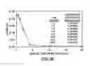 Fig. 33 - METHOD FOR DETECTING A LIPOPROTEIN-ACUTE PHASE PROTEIN COMPLEX AND PREDICTING AN INCREASED RISK OF SYSTEM FAILURE OR MORTALITY