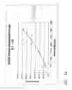 Fig. 10 - SYSTEM AND METHOD FOR REPETITIVE, HIGH PERFORMANCE, LOW VOLUME, NON-CONTACT LIQUID DISPENSING