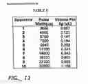 Fig. 11 - SYSTEM AND METHOD FOR REPETITIVE, HIGH PERFORMANCE, LOW VOLUME, NON-CONTACT LIQUID DISPENSING
