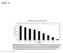 Fig. 06 - Detection of chemical analytes by array of surface enhanced Raman scattering reactions