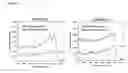Fig. 04 - Degenerate binding detection and protein identification using Raman spectroscopy nanoparticle labels