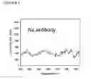 Fig. 05 - Degenerate binding detection and protein identification using Raman spectroscopy nanoparticle labels