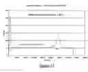 Fig. 13 - Dry etch stop process for eliminating electrical shorting in MRAM device structures