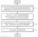 Fig. 01 - Semiconductor process evaluation methods including variable ion implanting conditions