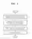 Fig. 02 - Semiconductor process evaluation methods including variable ion implanting conditions